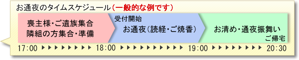 三浦市の葬儀社　『金子慈光堂』――家族葬から一般葬まで葬儀のことなら全ておまかせ下さい。