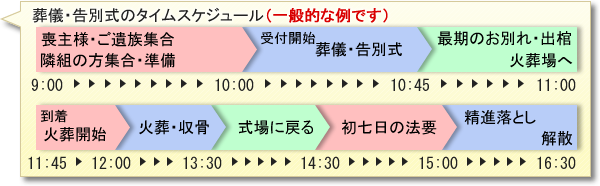 三浦市の葬儀社　『金子慈光堂』――家族葬から一般葬まで葬儀のことなら全ておまかせ下さい。