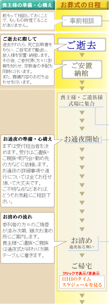 三浦市の葬儀社　『金子慈光堂』――家族葬から一般葬まで葬儀のことなら全ておまかせ下さい。