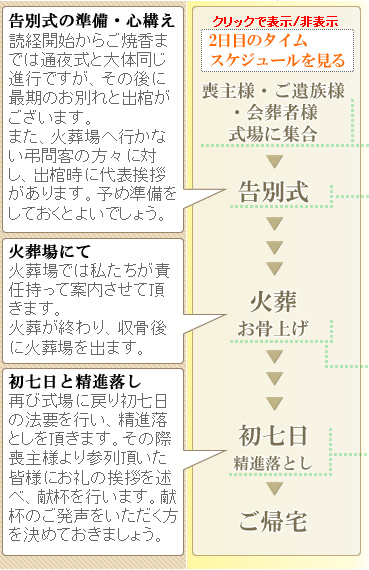 三浦市の葬儀社　『金子慈光堂』――家族葬から一般葬まで葬儀のことなら全ておまかせ下さい。