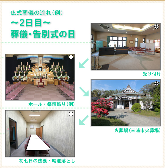 三浦市の葬儀社　『金子慈光堂』――家族葬から一般葬まで葬儀のことなら全ておまかせ下さい。